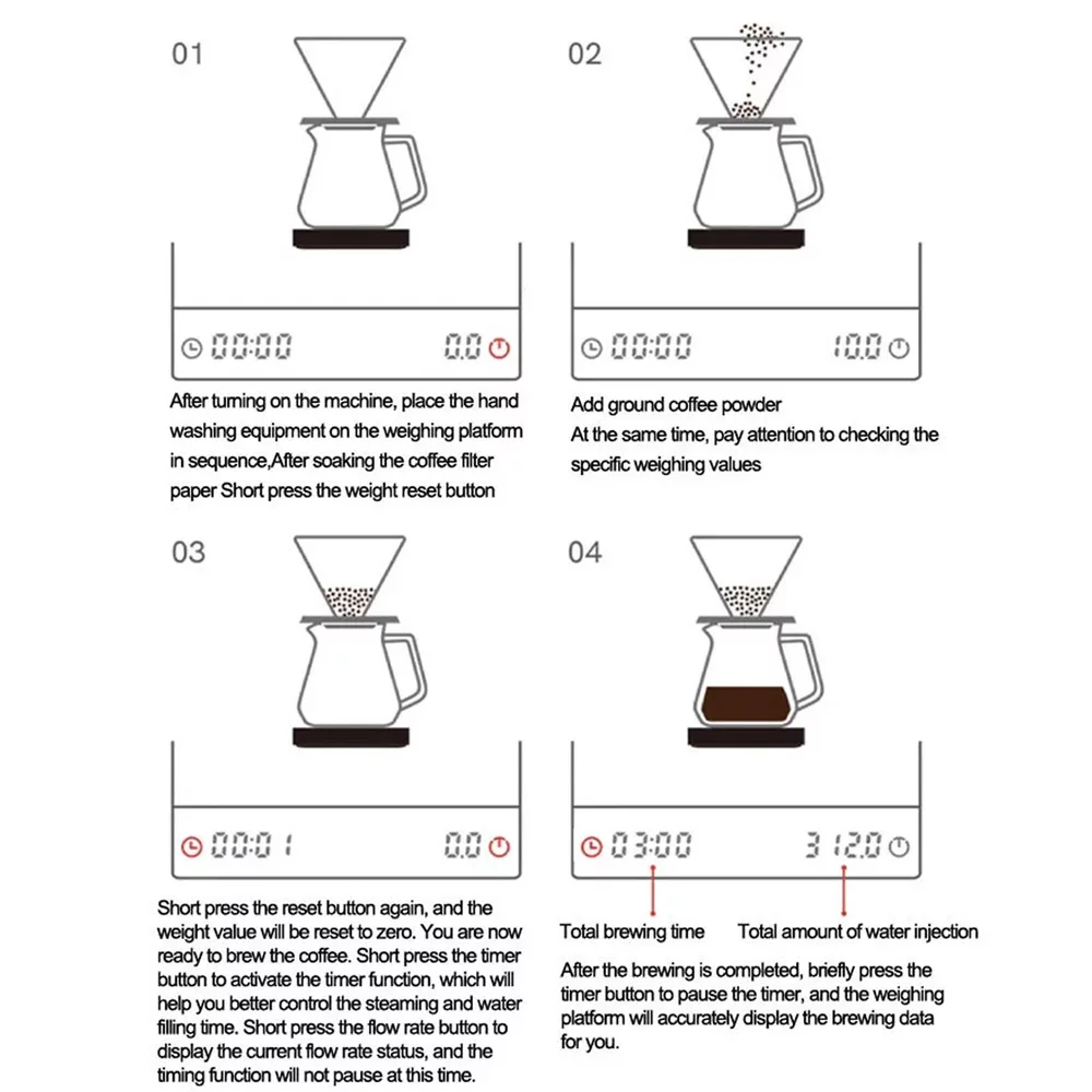 Digital Coffee Scale with Time - đánh giá và giá Scale Drip Timer