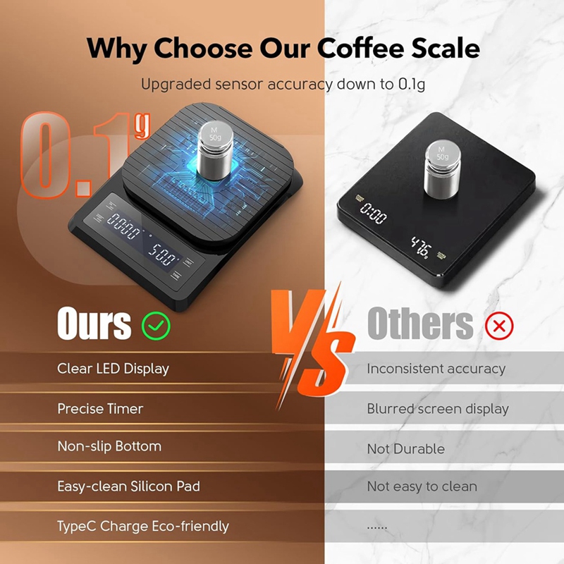 ABXF-1 Piece Digital Coffee Sc - đánh giá và giá Scale Drip Timer